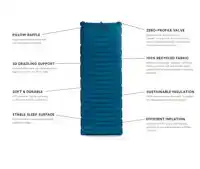 Quasar 3D Insulated Slaapmat